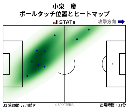 ヒートマップ - 小泉　慶