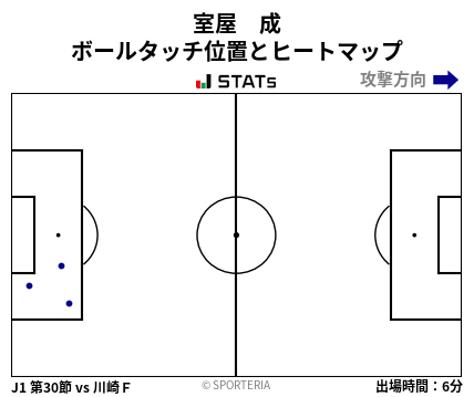 ヒートマップ - 室屋　成