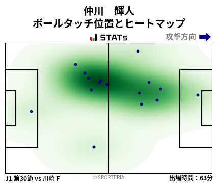 ヒートマップ - 仲川　輝人