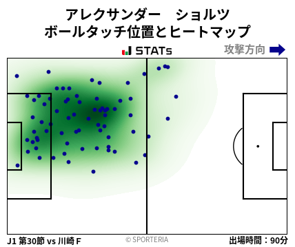 ヒートマップ - アレクサンダー　ショルツ