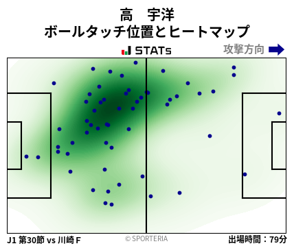ヒートマップ - 高　宇洋