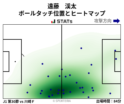 ヒートマップ - 遠藤　渓太