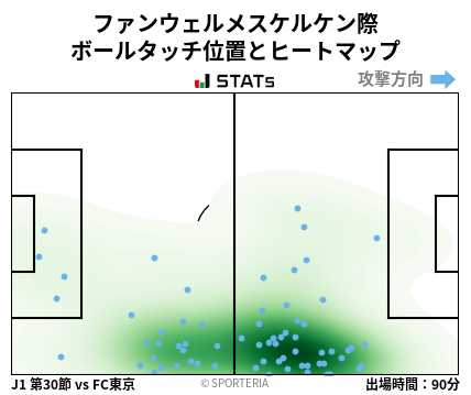 ヒートマップ - ファンウェルメスケルケン際