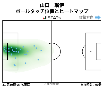 ヒートマップ - 山口　瑠伊