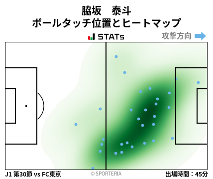 ヒートマップ - 脇坂　泰斗