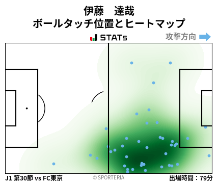 ヒートマップ - 伊藤　達哉