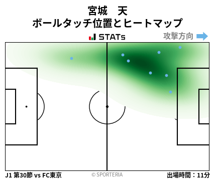 ヒートマップ - 宮城　天