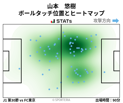 ヒートマップ - 山本　悠樹