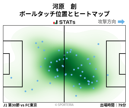 ヒートマップ - 河原　創