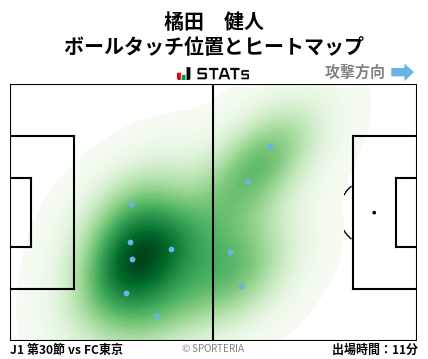ヒートマップ - 橘田　健人