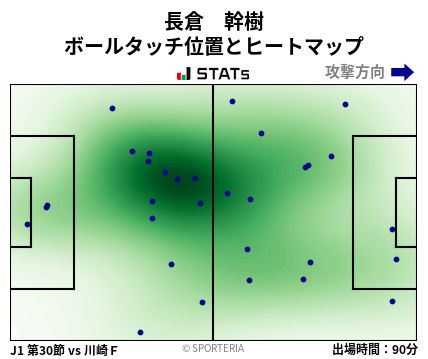 ヒートマップ - 長倉　幹樹