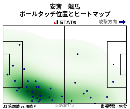 ヒートマップ - 安斎　颯馬