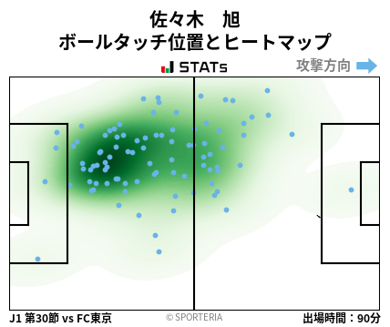 ヒートマップ - 佐々木　旭