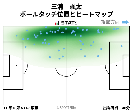 ヒートマップ - 三浦　颯太