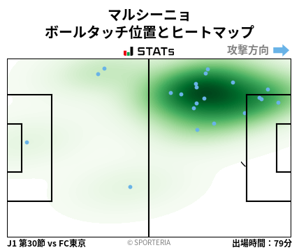 ヒートマップ - マルシーニョ