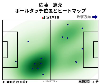 ヒートマップ - 佐藤　恵允