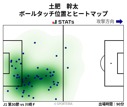 ヒートマップ - 土肥　幹太