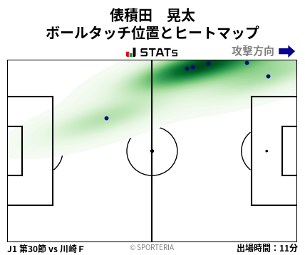 ヒートマップ - 俵積田　晃太
