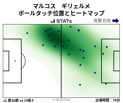 ヒートマップ - マルコス　ギリェルメ
