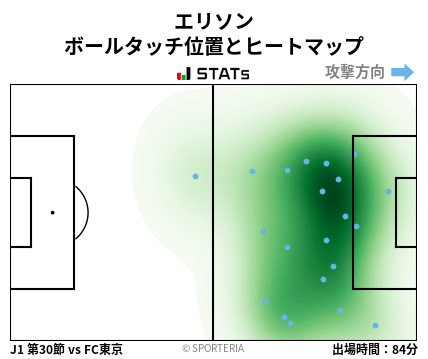 ヒートマップ - エリソン