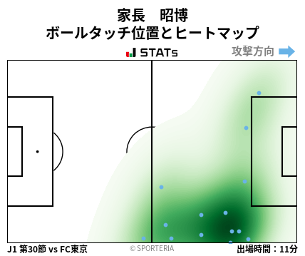 ヒートマップ - 家長　昭博