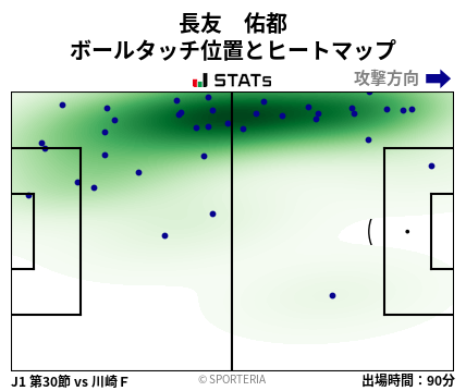 ヒートマップ - 長友　佑都