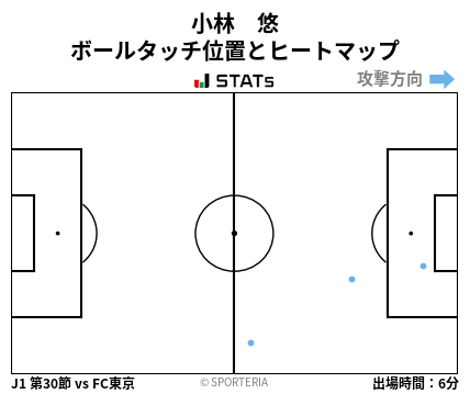 ヒートマップ - 小林　悠
