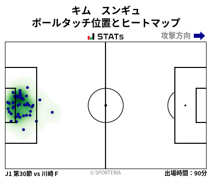 ヒートマップ - キム　スンギュ