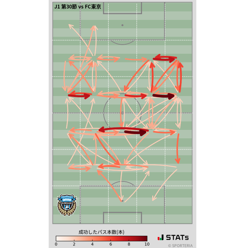 エリア間パス図