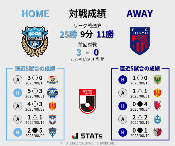 前節までの対戦成績