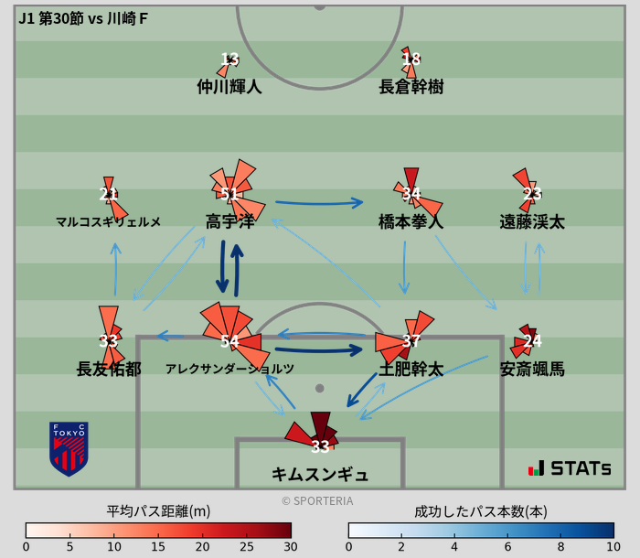 パスソナー・パスネットワーク