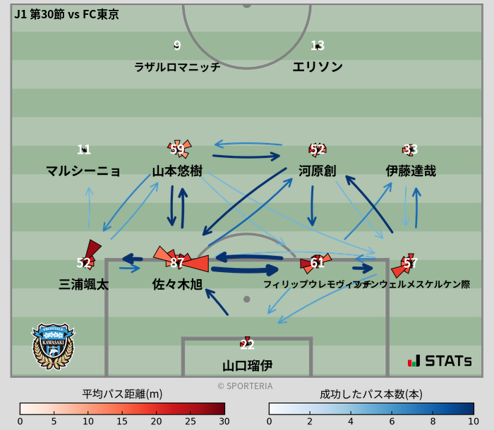 パスソナー・パスネットワーク