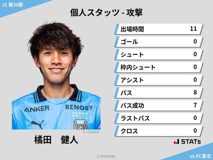 攻撃スタッツ - 橘田　健人