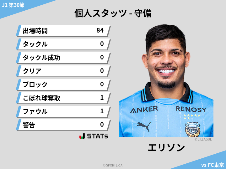 守備スタッツ - エリソン