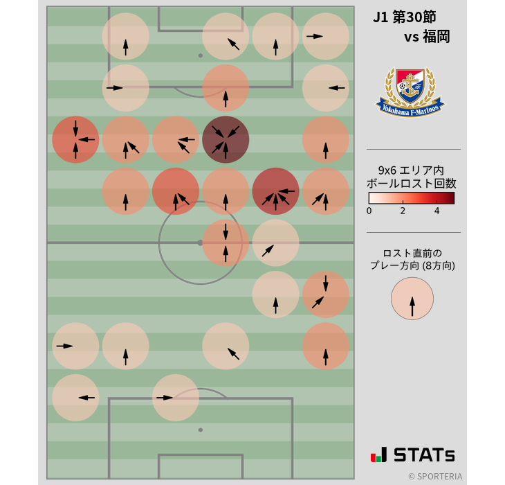 ボールロスト位置