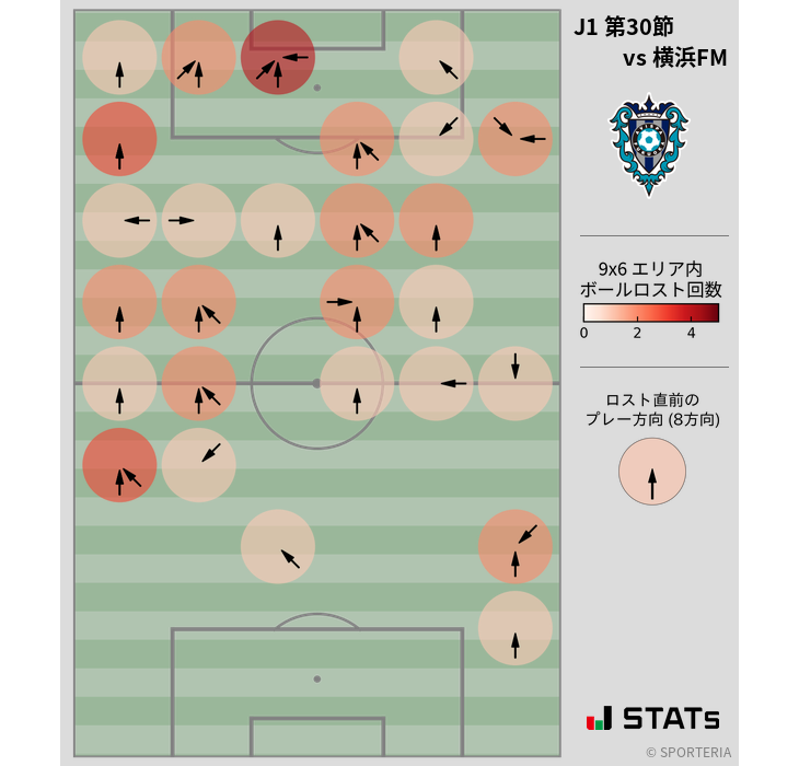 ボールロスト位置