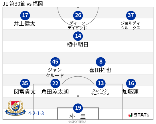 フォーメーション図