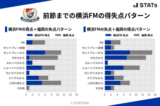 得失点パターン