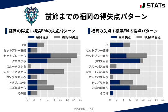 得失点パターン