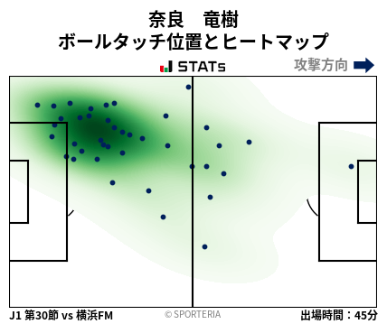 ヒートマップ - 奈良　竜樹