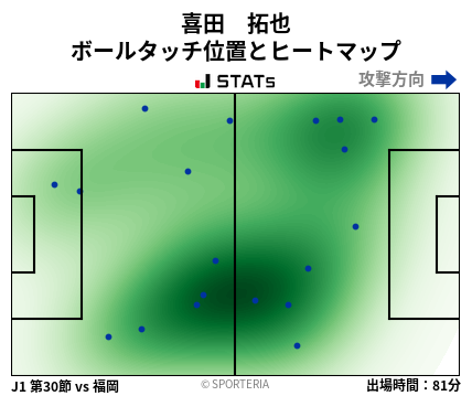 ヒートマップ - 喜田　拓也