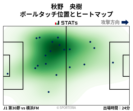 ヒートマップ - 秋野　央樹