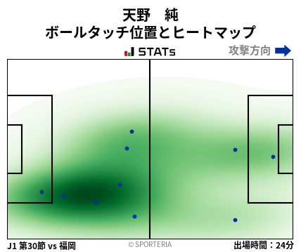 ヒートマップ - 天野　純
