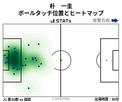 ヒートマップ - 朴　一圭