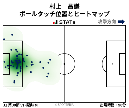 ヒートマップ - 村上　昌謙