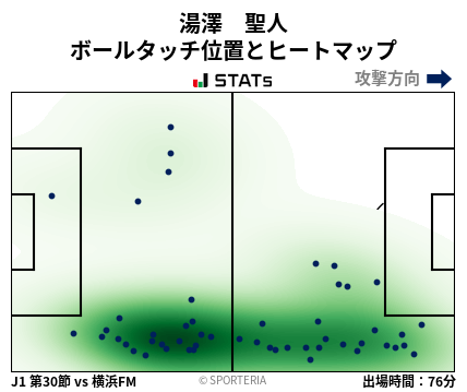 ヒートマップ - 湯澤　聖人