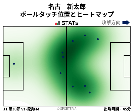 ヒートマップ - 名古　新太郎