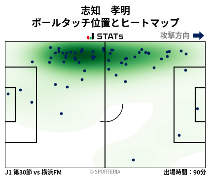 ヒートマップ - 志知　孝明