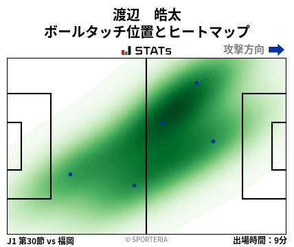 ヒートマップ - 渡辺　皓太