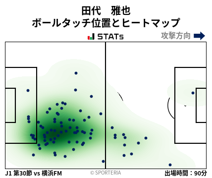 ヒートマップ - 田代　雅也